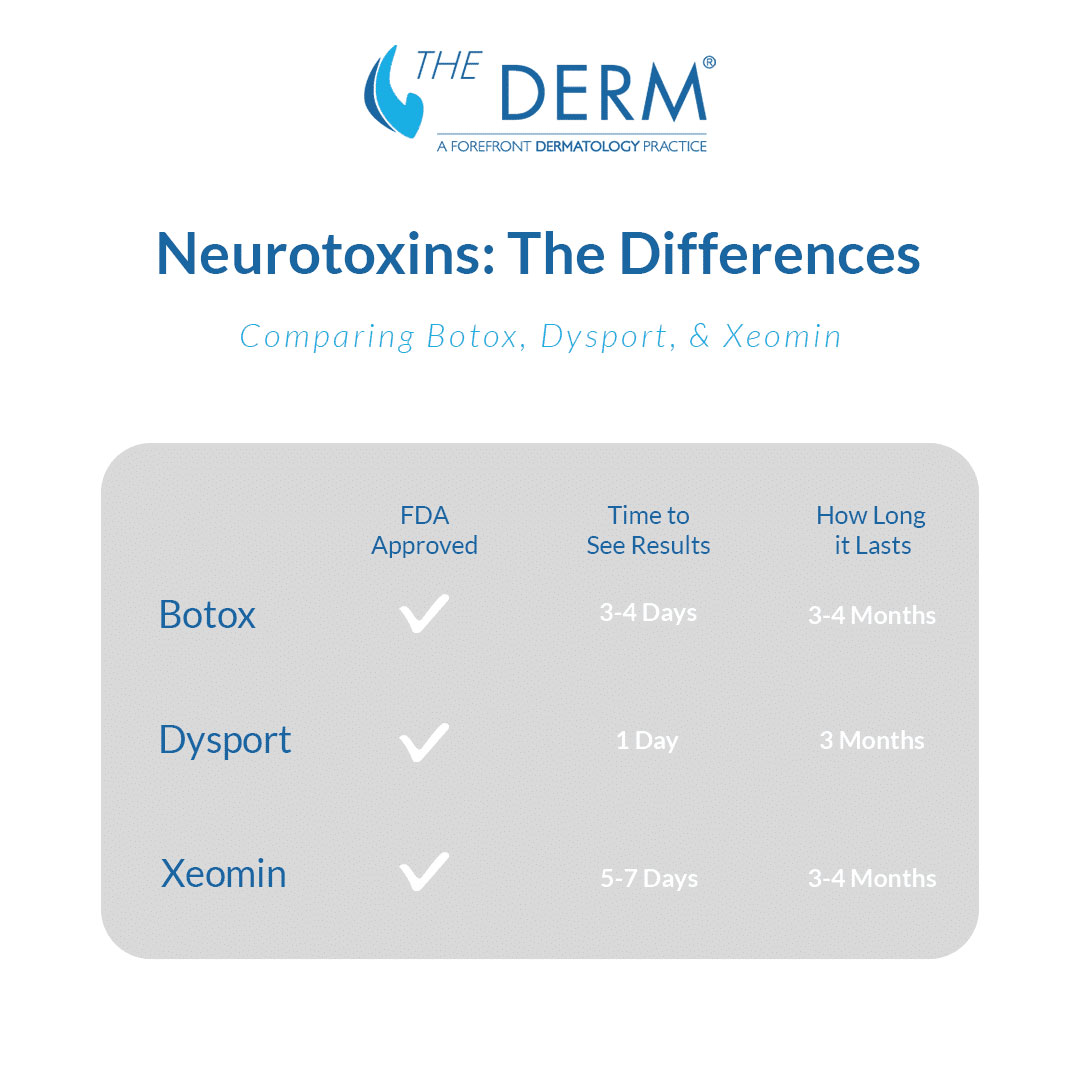 differences in neurotoxins differences in neurotoxins